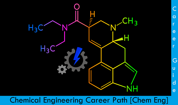Chemical Engineering Career Path | How to start? Complete Guide