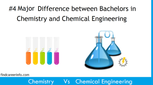 Chemical Engineering Career Path How To Start Complete Guide